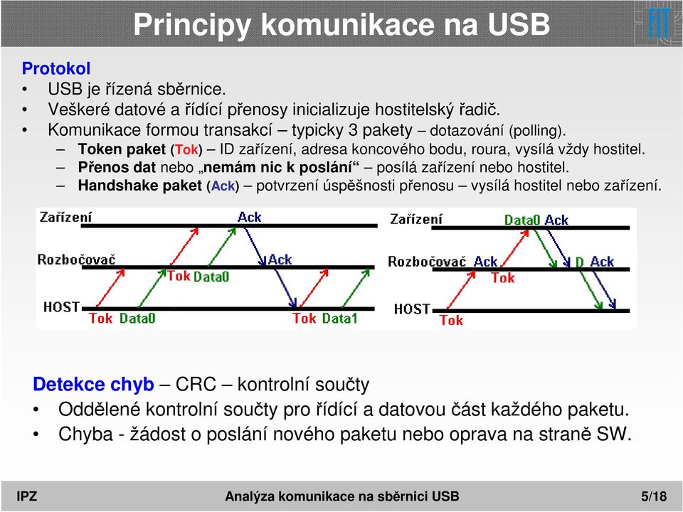 Přenos dat nebo nemám nic k poslání posílá zařízení nebo hostitel. Handshake paket (Ack) potvrzení úspěšnosti přenosu vysílá hostitel nebo zařízení.