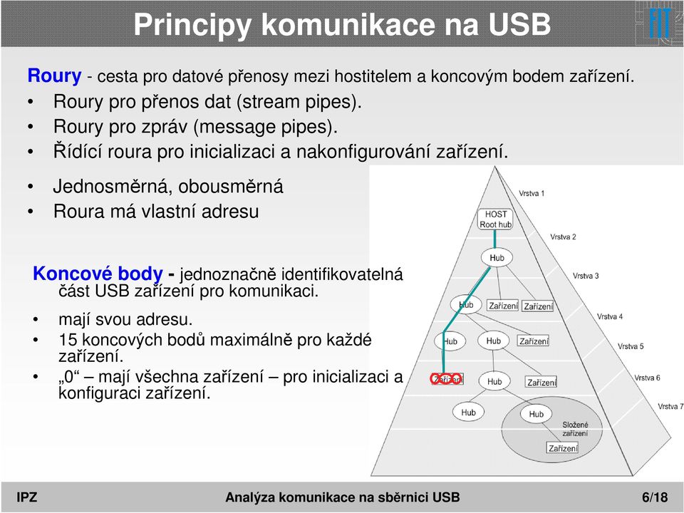 Jednosměrná, obousměrná Roura má vlastní adresu Koncové body - jednoznačně identifikovatelná část USB zařízení pro komunikaci.