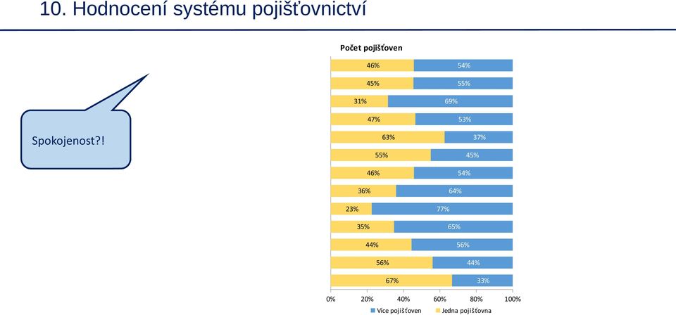 ! 47% 63% 55% 46% 36% 23% 35% 44% 56% 67% 53% 37% 45%