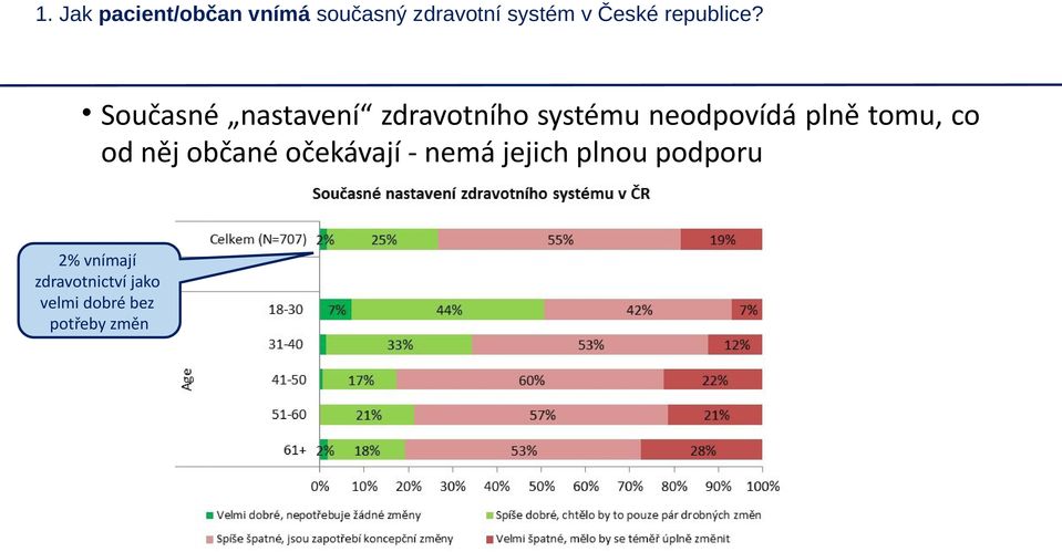 Současné nastavení zdravotního systému neodpovídá plně tomu,