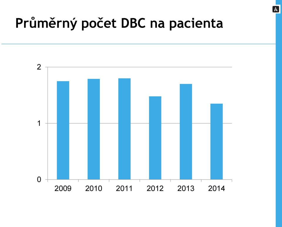 2 1 0 2009 2010