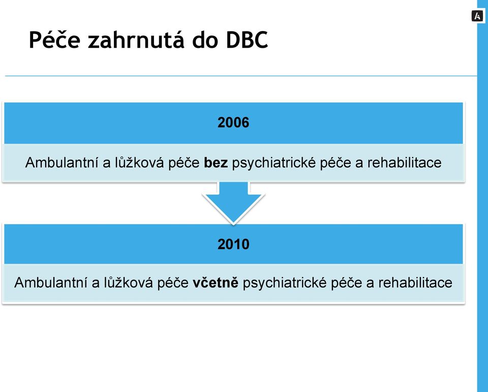 rehabilitace 2010 Ambulantní a lůžková