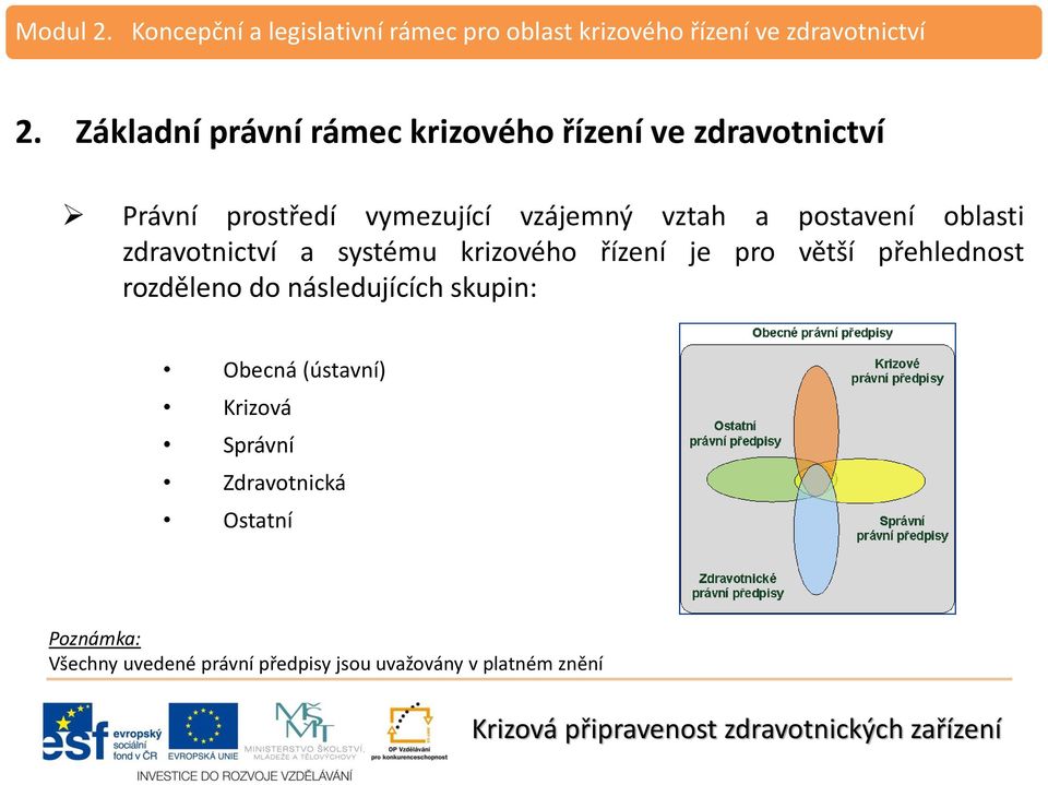 větší přehlednost rozděleno do následujících skupin: Obecná (ústavní) Krizová Správní