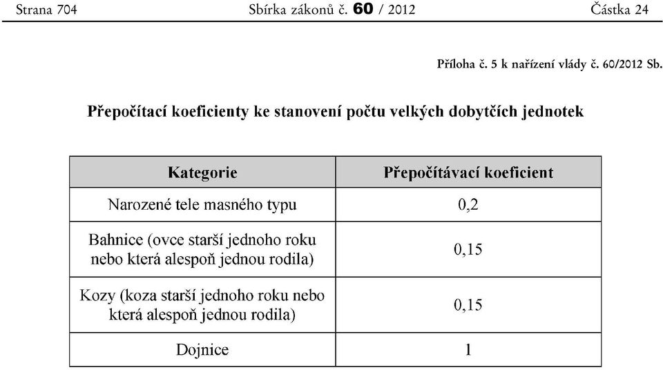 60 / 2012 Částka 24