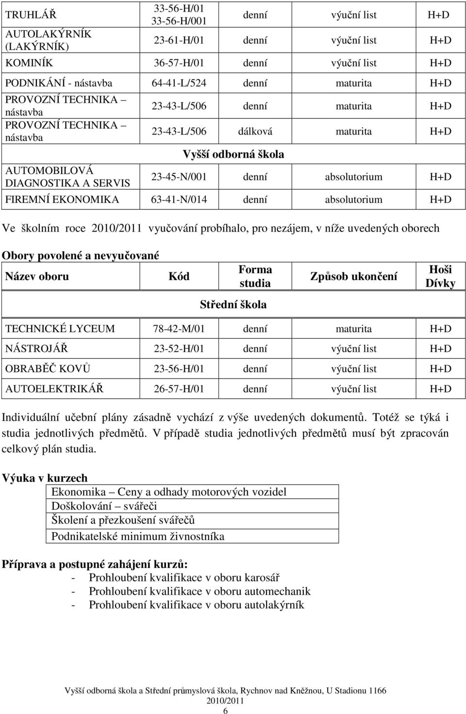 absolutorium H+D FIREMNÍ EKONOMIKA 63-41-N/014 denní absolutorium H+D Ve školním roce vyučování probíhalo, pro nezájem, v níže uvedených oborech Obory povolené a nevyučované Název oboru Kód Forma