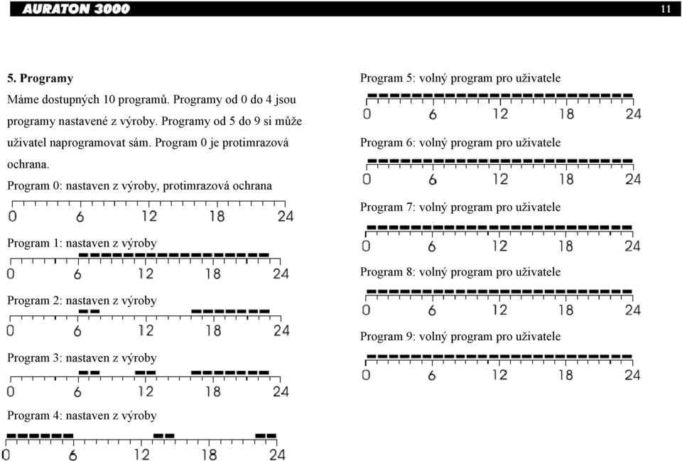 Program 0: nastaven z výroby, protimrazová ochrana Program 5: volný program pro uživatele Program 6: volný program pro uživatele Program