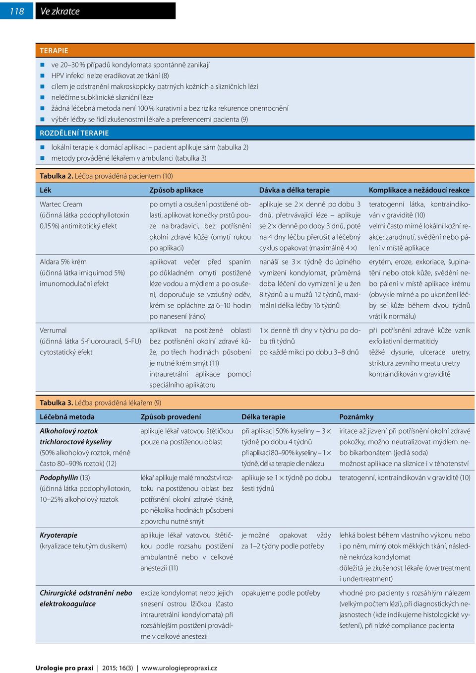 domácí aplikaci pacient aplikuje sám (tabulka 2) metody prováděné lékařem v ambulanci (tabulka 3) Tabulka 2.