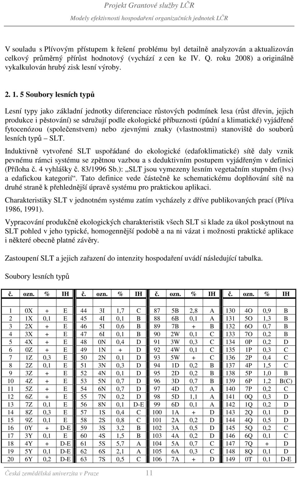.. Soubory lesních typů Lesní typy jako základní jednotky diferenciace růstových podmínek lesa (růst dřevin, jejich produkce i pěstování) se sdružují podle ekologické příbuznosti (půdní a klimatické)