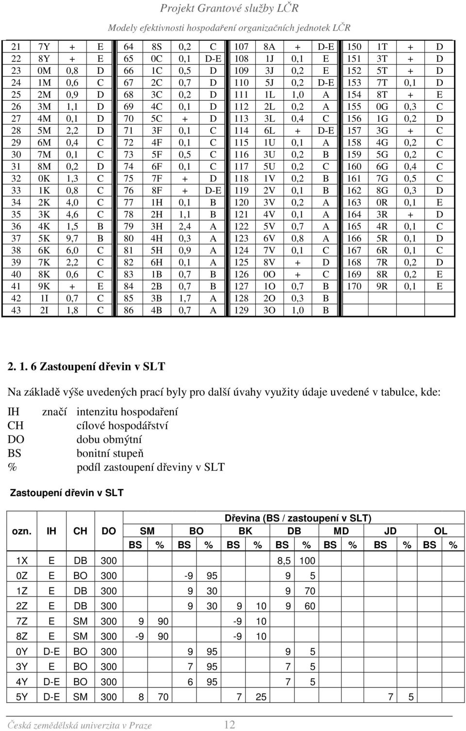8 V 0, B 6 7G 0, C K 0,8 C 76 8F + D-E 9 V 0, B 6 8G 0, D K,0 C 77 H 0, B 0 V 0, A 6 0R 0, E K,6 C 78 H, B V 0, A 6 R + D 6 K, B 79 H, A V 0,7 A 6 R 0, C 7 K 9,7 B 80 H 0, A 6V 0,8 A 66 R 0, D 8 6K