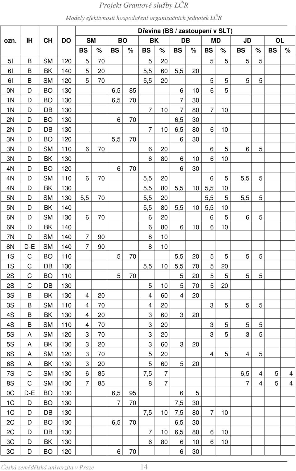 6 0 N D 0 6 70 6 0 6 6 N D 0 6 80 6 0 6 0 N D 0 6 70 6 0 N D 0 6 70, 0 6, N D 0, 80, 0, 0 N D 0, 70, 0,, N D 0, 80, 0, 0 6N D 0 6 70 6 0 6 6 6N D 0 6 80 6 0 6 0 7N D 0 7 90 8 0 8N D-E 0 7 90