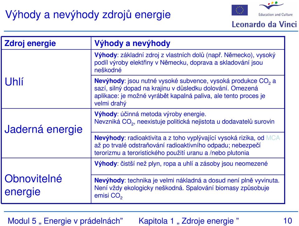 Omezená aplikace: je možné vyrábět kapalná paliva, ale tento proces je velmi drahý Výhody: účinná metoda výroby energie.