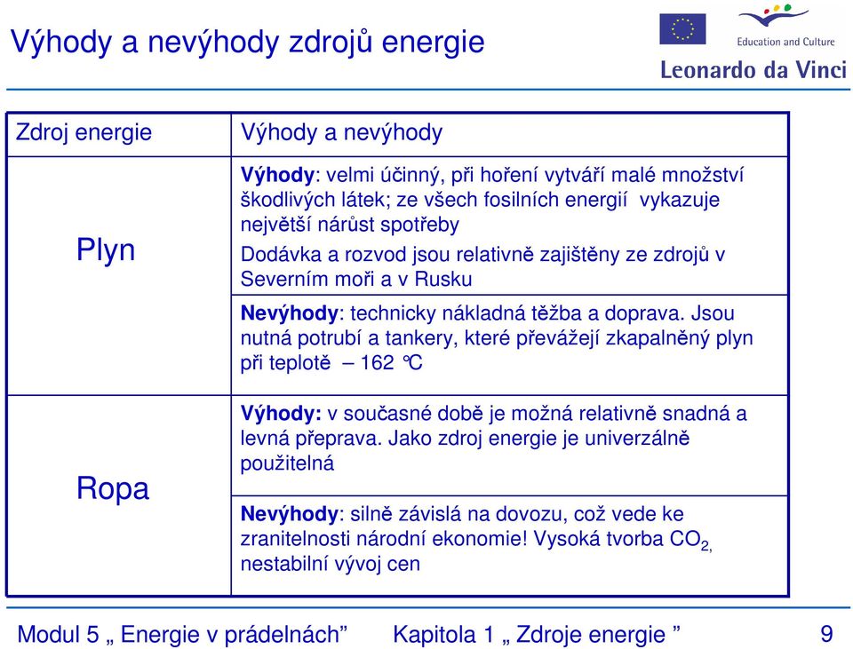 Jsou nutná potrubí a tankery, které převážejí zkapalněný plyn při teplotě 162 C Ropa Výhody: v současné době je možná relativně snadná a levná přeprava.