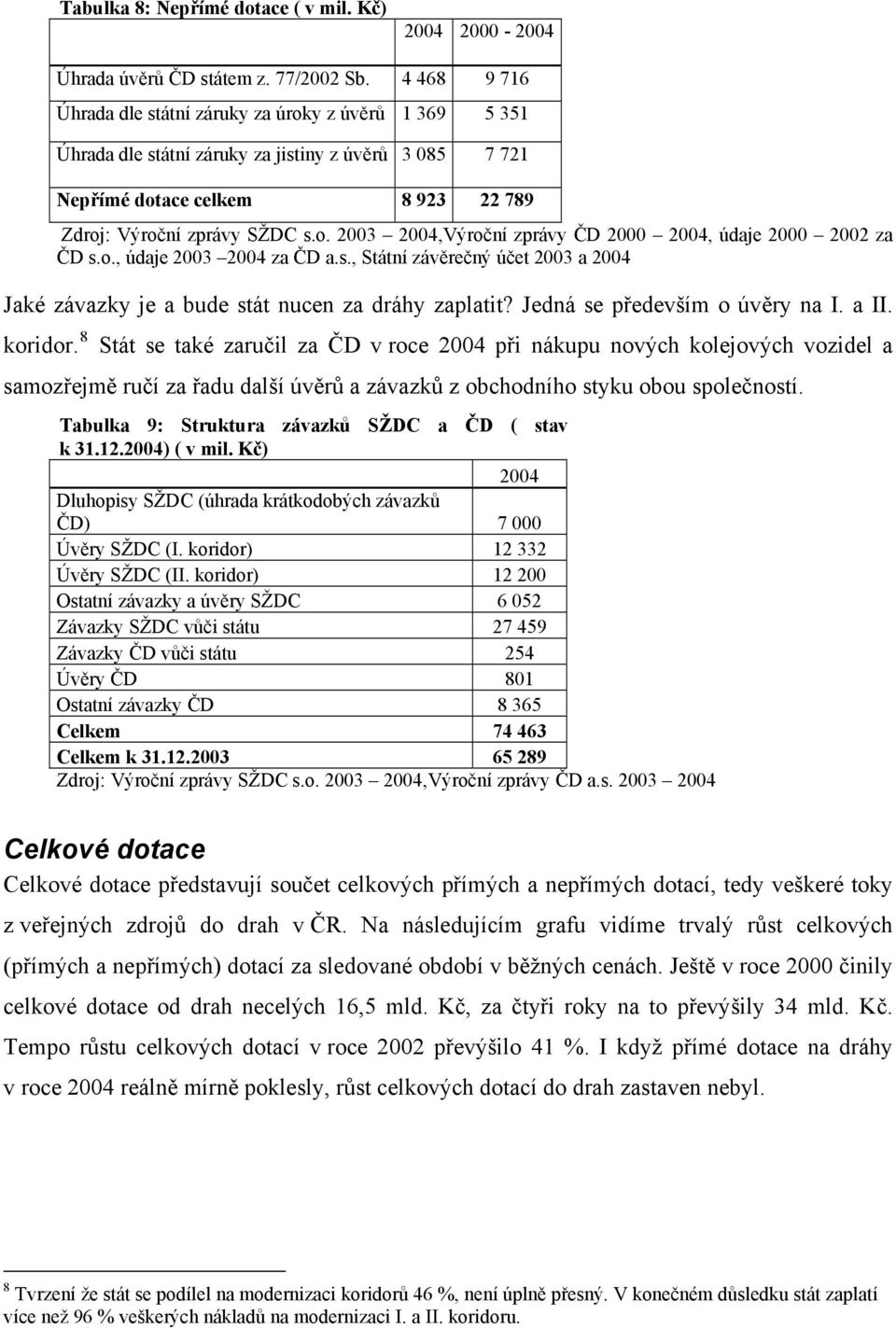 o., údaje 2003 2004 za ČD a.s., Státní závěrečný účet 2003 a 2004 Jaké závazky je a bude stát nucen za dráhy zaplatit? Jedná se především o úvěry na I. a II. koridor.