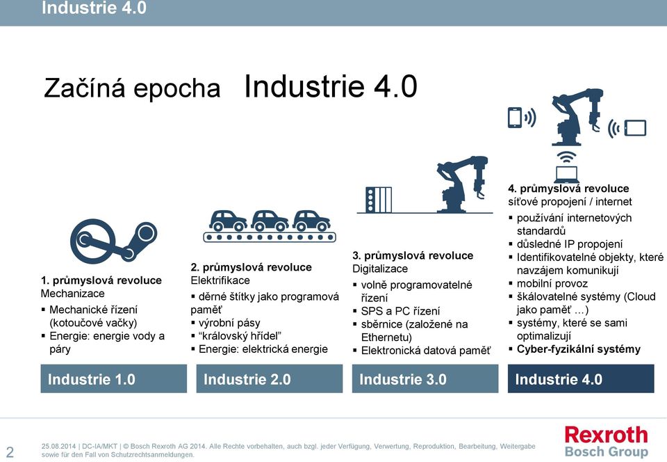 průmyslová revoluce Digitalizace volně programovatelné řízení SPS a PC řízení sběrnice (založené na Ethernetu) Elektronická datová paměť používání internetových standardů důsledné IP