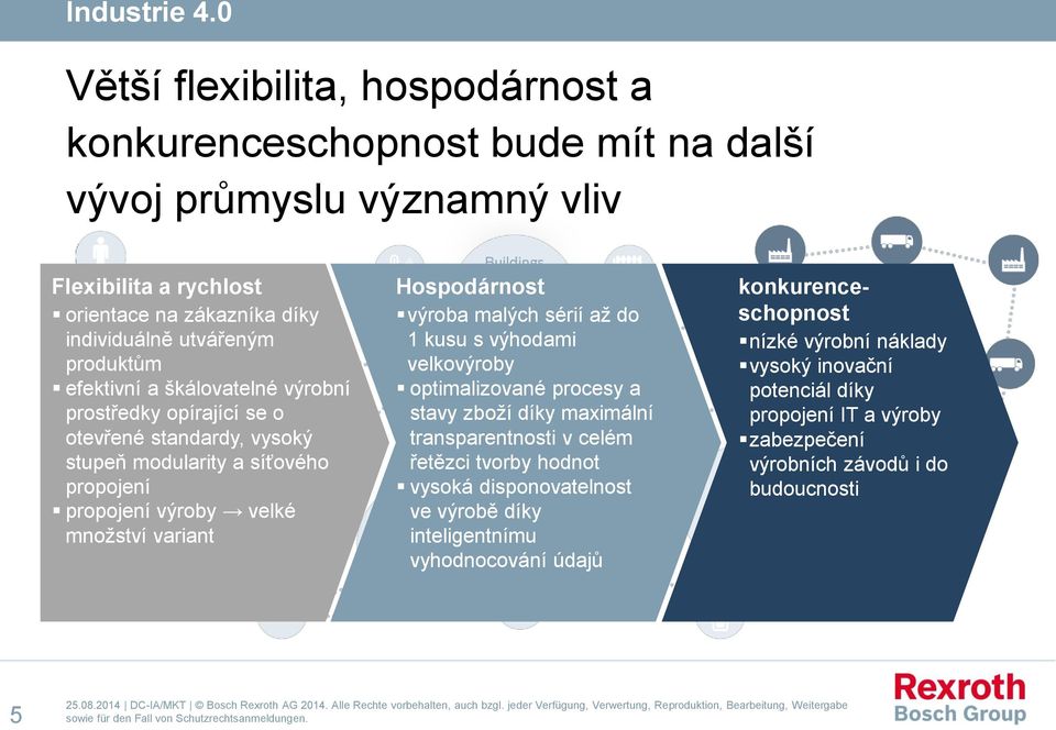 Hospodárnost výroba malých sérií až do 1 kusu s výhodami velkovýroby optimalizované procesy a stavy zboží díky maximální transparentnosti v celém řetězci tvorby hodnot vysoká