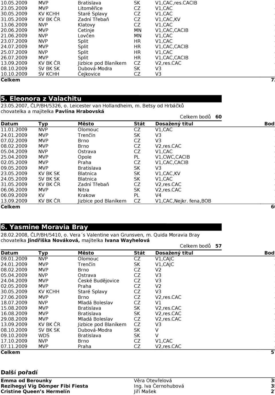 0.009 V 08.0.009,res.CC 0.0.009 Ostrava.0.009 Opole PL V1,CWC,CCIB 0.0.009,CCIB 09.0.009 V.0.009 KV BK Blatnica,KV.0.009 SV BK Blatnica 1.0.009 Zadní Třebaň,res.CC 0.0.009 Nitra,res.CC 0.09.009 KV Krakow PL V 1.