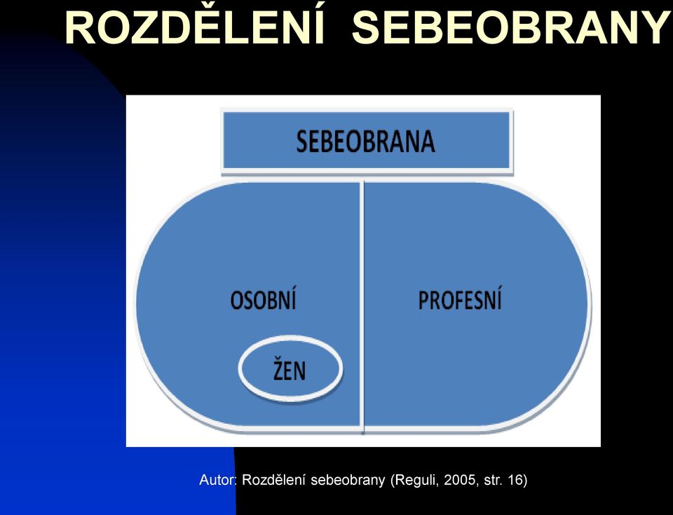 Rozdělení