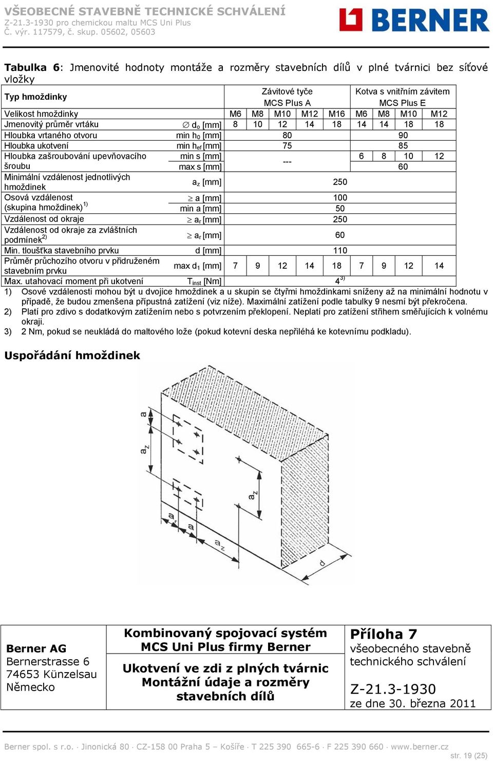 min s [mm] 6 8 10 12 --- šroubu max s [mm] 60 Minimální vzdálenost jednotlivých hmoždinek a z [mm] 250 Osová vzdálenost a [mm] 100 (skupina hmoždinek) 1) min a [mm] 50 Vzdálenost od okraje a r [mm]