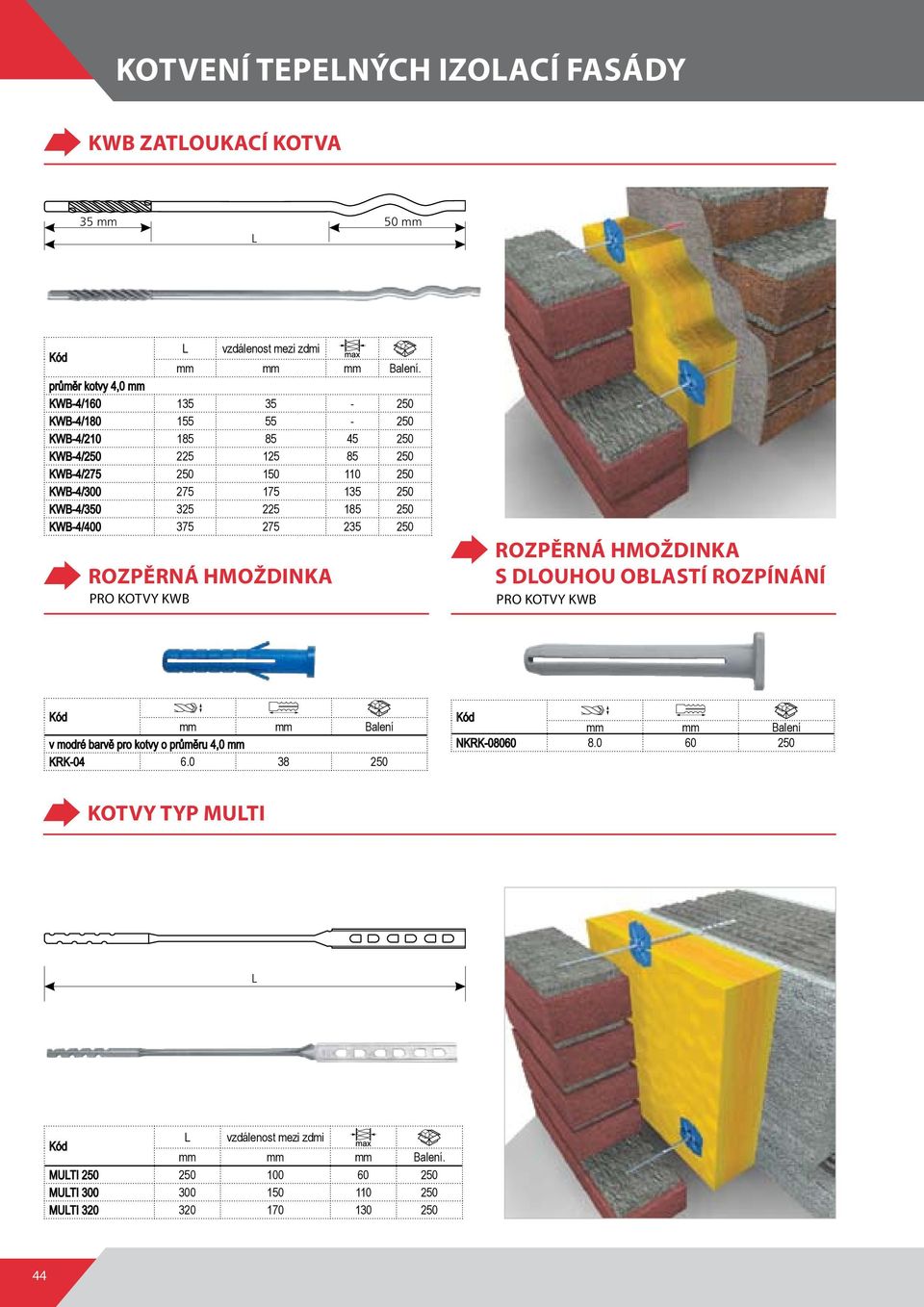 KWB-4/300 275 175 135 250 KWB-4/350 325 225 185 250 KWB-4/400 375 275 235 250 ROZPĚRNÁ HMOŽDINKA PRO KOTVY KWB ROZPĚRNÁ HMOŽDINKA S