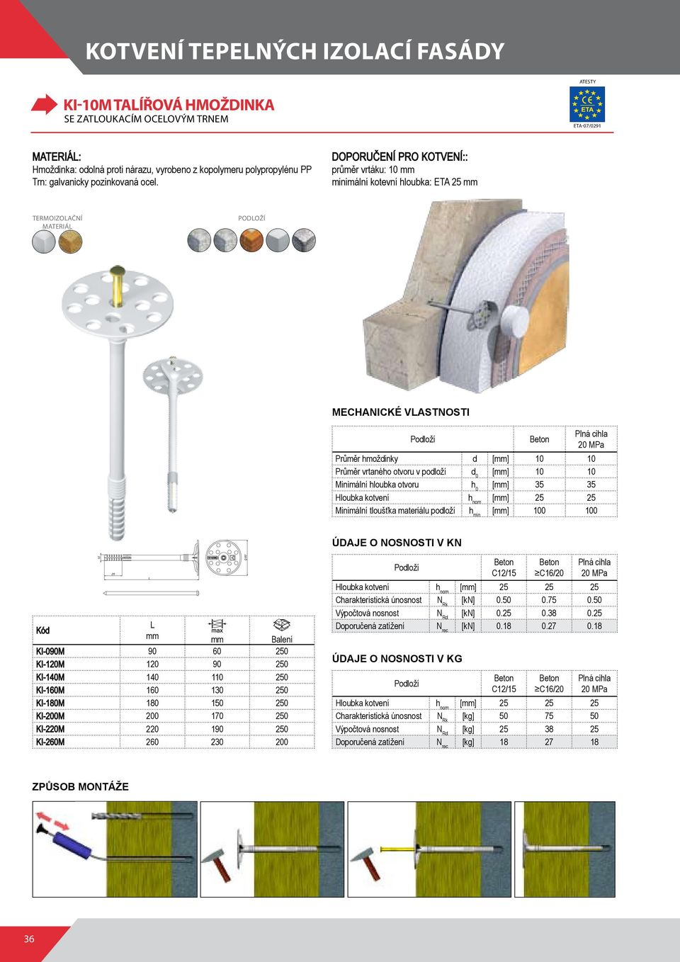 hloubka otvoru h 0 [] 35 35 [] 25 25 Minimální tloušťka materiálu podloží h min [] 0 0 Údaje o nosnosti v KN 25 25 KI-090M 90 250 KI-120M 120 90 250 KI-140M 140 1 250 KI-1M 1 130 250 KI-180M 180 150