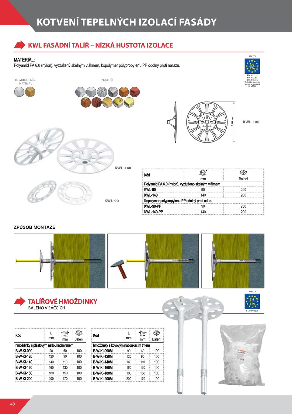 0 (nylon), vyztuženo skelným vláknem KW-90 90 250 KW-140 140 200 Kopolymer polypropylenu PP odolný proti úderu KW-90-PP 90 250 KW-140-PP 140 200 Talířové hmoždinky baleno v sáčcích ETA-07/0291