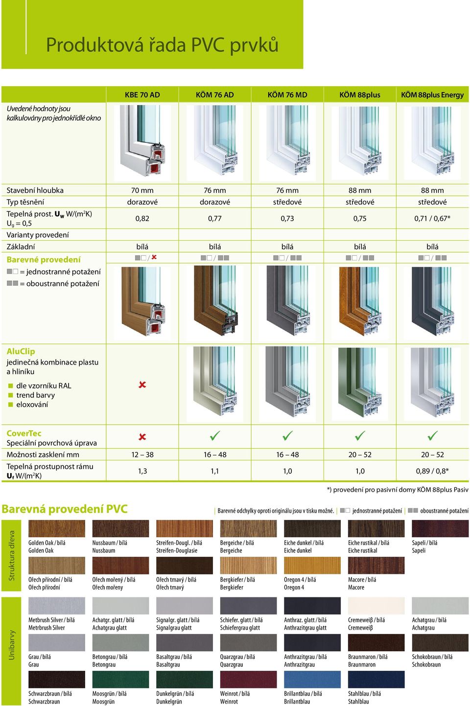 U W W/(m 2 K) U g = 0,5 0,82 0,77 0,73 0,75 0,71 / 0,67* Varianty provedení Základní bílá bílá bílá bílá bílá Barevné provedení = jednostranné potažení = oboustranné potažení / / / / / AluClip