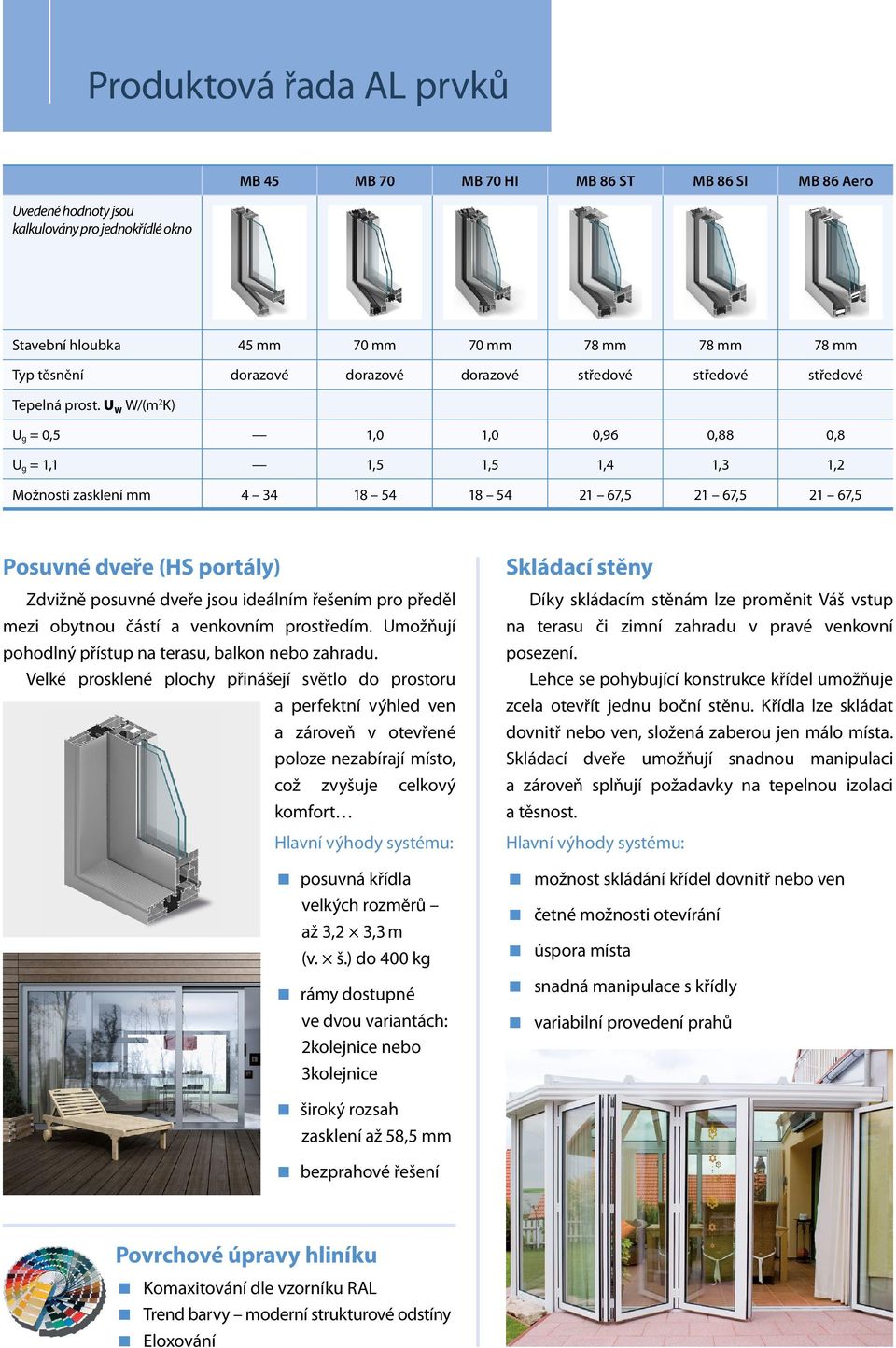 U W W/(m 2 K) U g = 0,5 1,0 1,0 0,96 0,88 0,8 U g = 1,1 1,5 1,5 1,4 1,3 1,2 Možnosti zasklení mm 4 34 18 54 18 54 21 67,5 21 67,5 21 67,5 Posuvné dveře (HS portály) Zdvižně posuvné dveře jsou