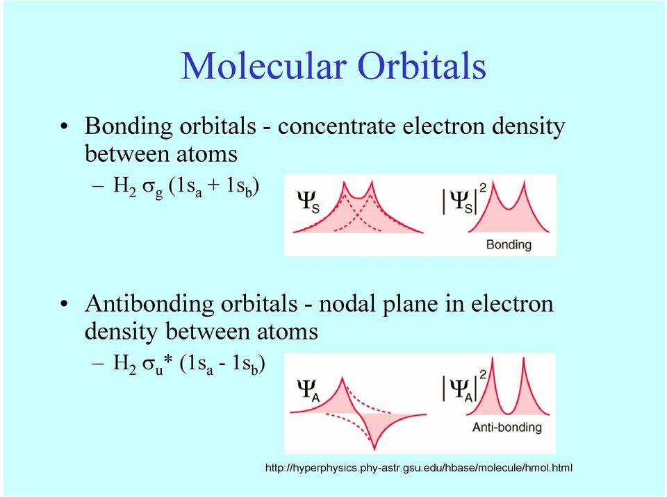 orbitals - nodal plane in electron density between atoms H 2 σ u