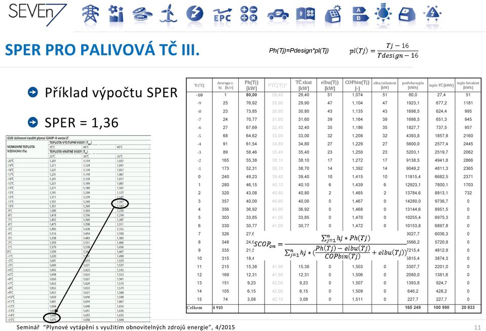 [kwh] -9 25 76,92 29,90 29,90 47 1,104 47 1923,1 677,2 1181-8 23 73,85 30,80 30,80 43 1,135 43 1698,5 624,4 995-7 24 70,77 31,60 31,60 39 1,164 39 1698,5 651,3 945-6 27 67,69 32,40 32,40 35 1,186 35