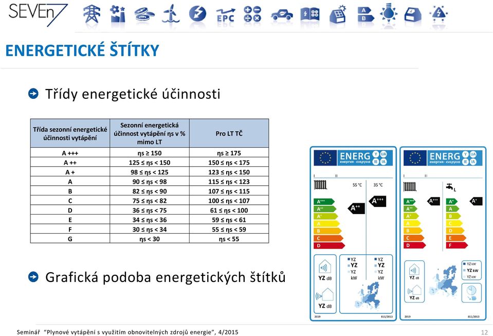 123 B 82 ηs < 90 107 ηs < 115 C 75 ηs < 82 100 ηs < 107 D 36 ηs < 75 61 ηs < 100 E 34 ηs < 36 59 ηs < 61 F 30 ηs < 34 55 ηs < 59