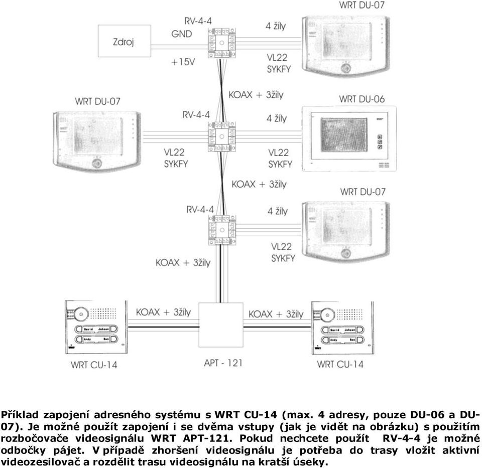 videosignálu WRT APT-2. Pokud nechcete použít RV-4-4 je možné odbočky pájet.