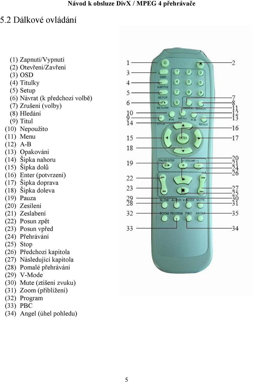 (17) Šipka doprava (18) Šipka doleva (19) Pauza (20) Zesílení (21) Zeslabení (22) Posun zpět (23) Posun vpřed (24) Přehrávání (25) Stop (26) Předchozí