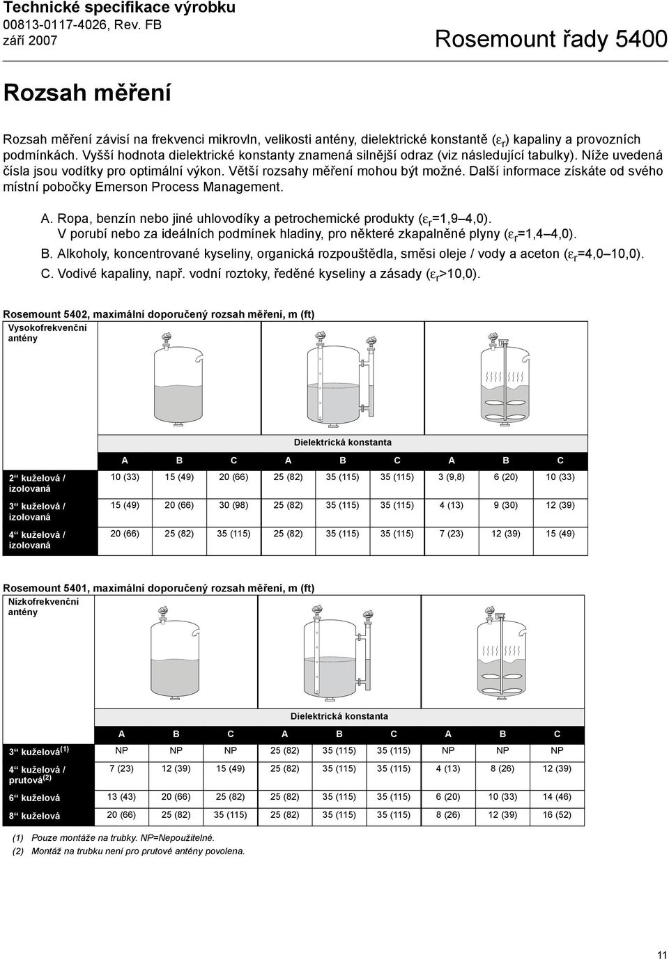 Další informace získáte od svého místní pobočky Emerson Process Management. A. Ropa, benzín nebo jiné uhlovodíky a petrochemické produkty (ε r =1,9 4,0).
