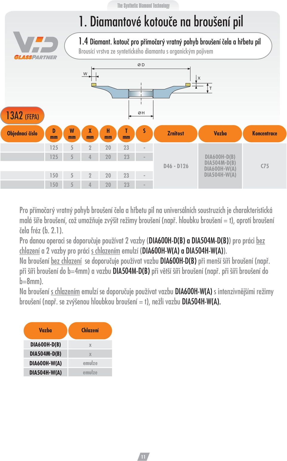 kotouč pro přímočarý vratný pohyb broušení čela a hřbetu pil 1A (FEPA) 15 5 0-15 5 0-150 5 0-150 5 0-6 - 16 IA600-(B) IA50M-(B) IA600-(A) IA50-(A) Pro přímočarý vratný pohyb broušení čela a hřbetu