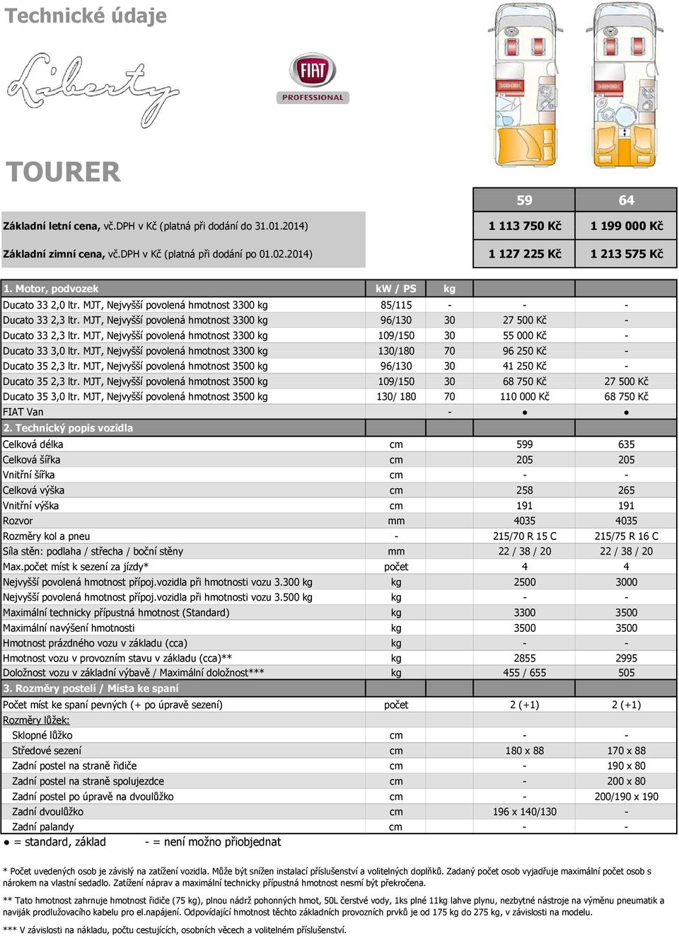 MJT, Nejvyšší povolená hmotnost 3300 kg 96/130 30 27 500 Kč - Ducato 33 2,3 ltr. MJT, Nejvyšší povolená hmotnost 3300 kg 109/150 30 55 000 Kč - Ducato 33 3,0 ltr.