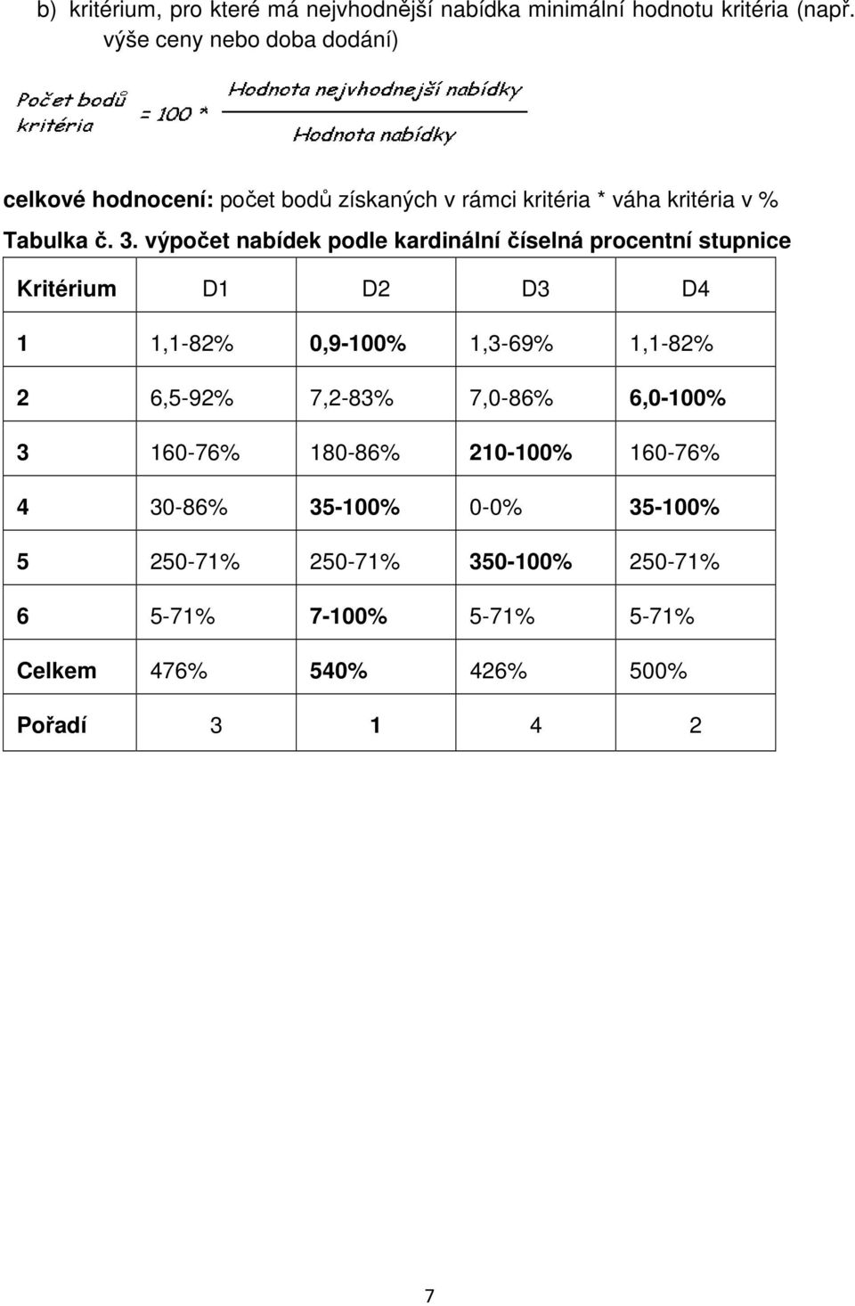 výpočet nabídek podle kardinální číselná procentní stupnice Kritérium D1 D2 D3 D4 1 1,1-82% 0,9-100% 1,3-69% 1,1-82% 2 6,5-92%