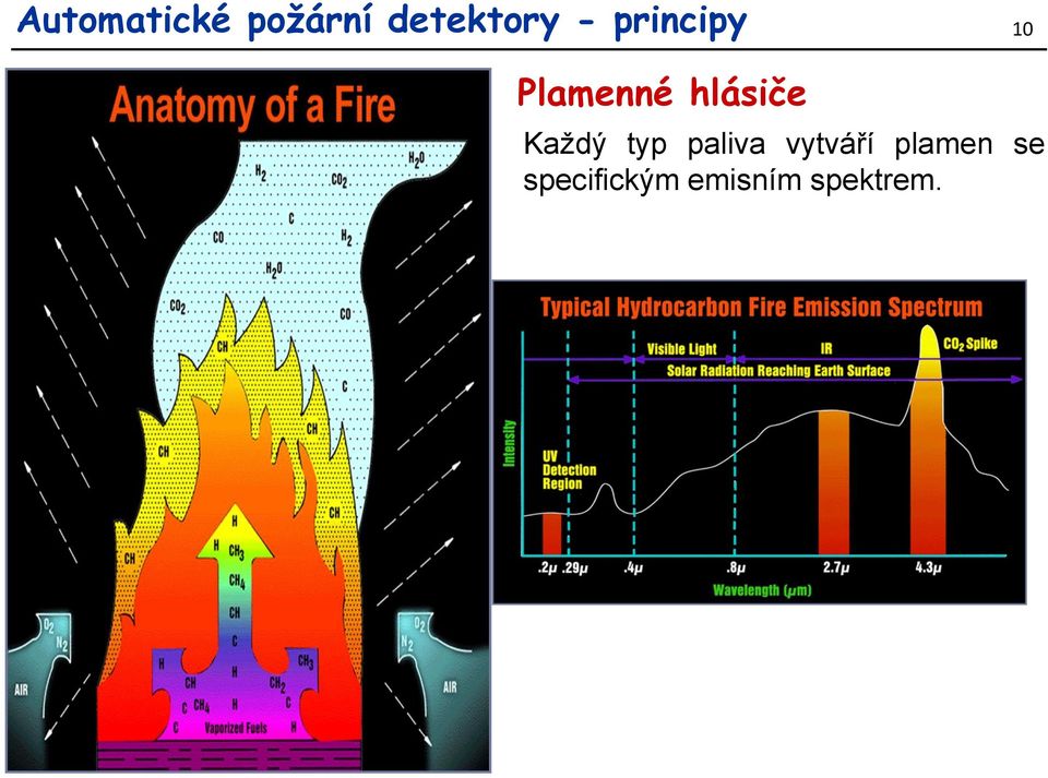 Bezpečnostní inženýrství. - Detektory požárů a senzory plynů - - PDF Free  Download