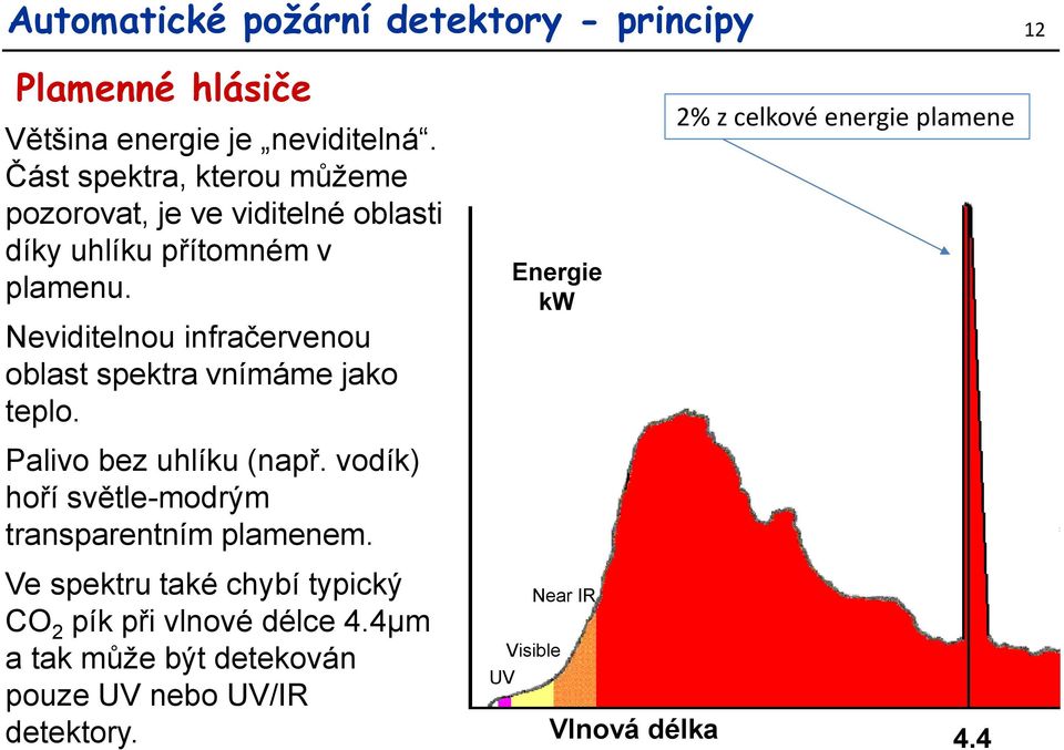 Neviditelnou infračervenou oblast spektra vnímáme jako teplo. Palivo bez uhlíku (např.