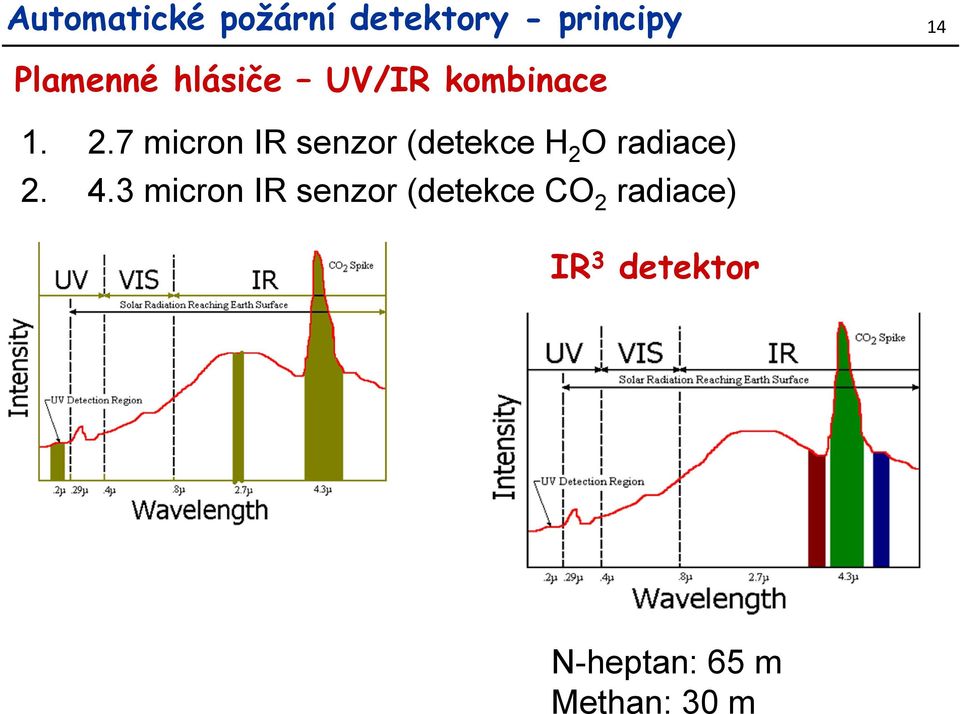 7 micron IR senzor (detekce H 2 O radiace) 2. 4.