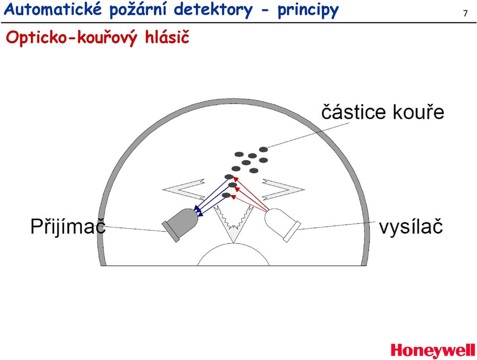 Bezpečnostní inženýrství. - Detektory požárů a senzory plynů - - PDF Free  Download