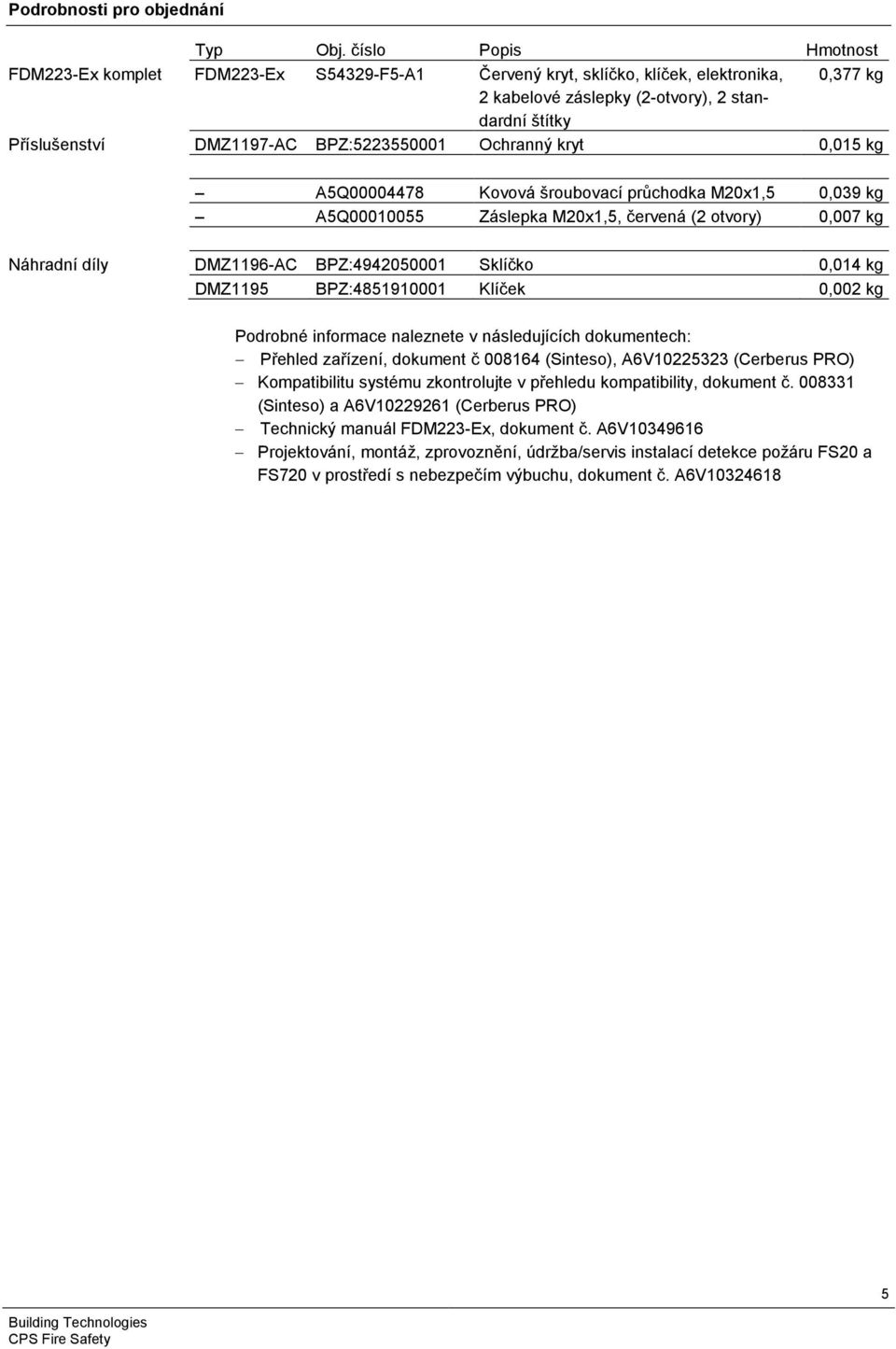 BPZ:5223550001 Ochranný kryt 0,015 kg A5Q00004478 Kovová šroubovací průchodka M20x1,5 0,039 kg A5Q00010055 Záslepka M20x1,5, červená (2 otvory) 0,007 kg Náhradní díly DMZ1196-AC BPZ:4942050001