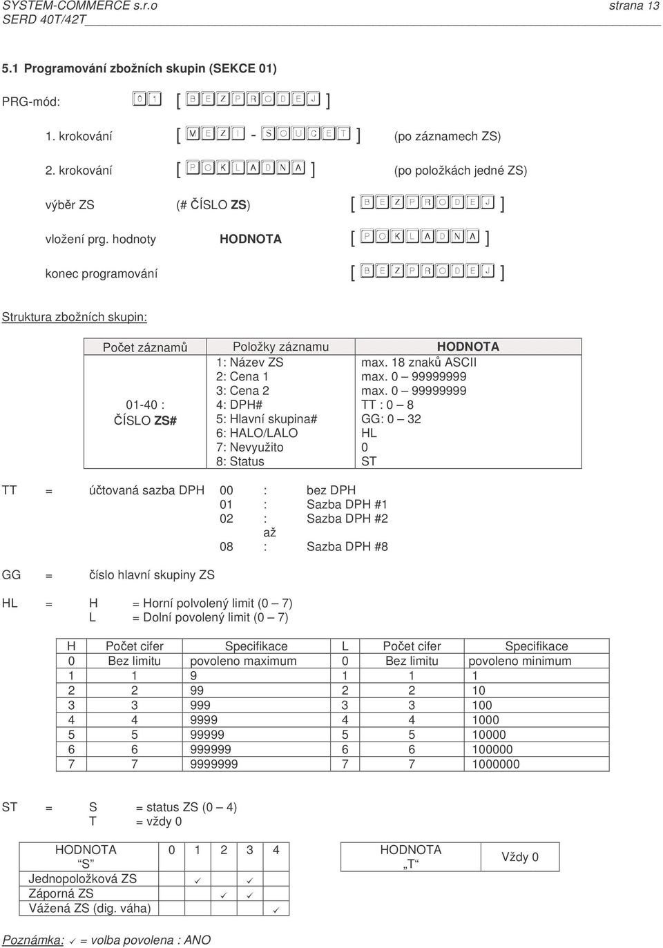 18 znak ASCII max. 0 99999999 max.