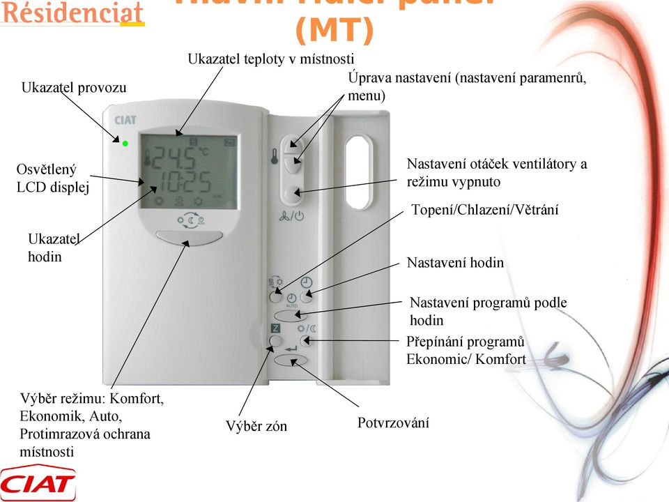 Topení/Chlazení/Větrání Ukazatel hodin Nastavení hodin Nastavení programů podle hodin Přepínání