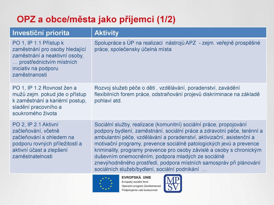 veřejně prospěšné práce, společensky účelná místa PO 1, IP 1.2 Rovnost žen a mužů zejm. pokud jde o přístup k zaměstnání a kariérní postup, sladění pracovního a soukromého života PO 2, IP 2.