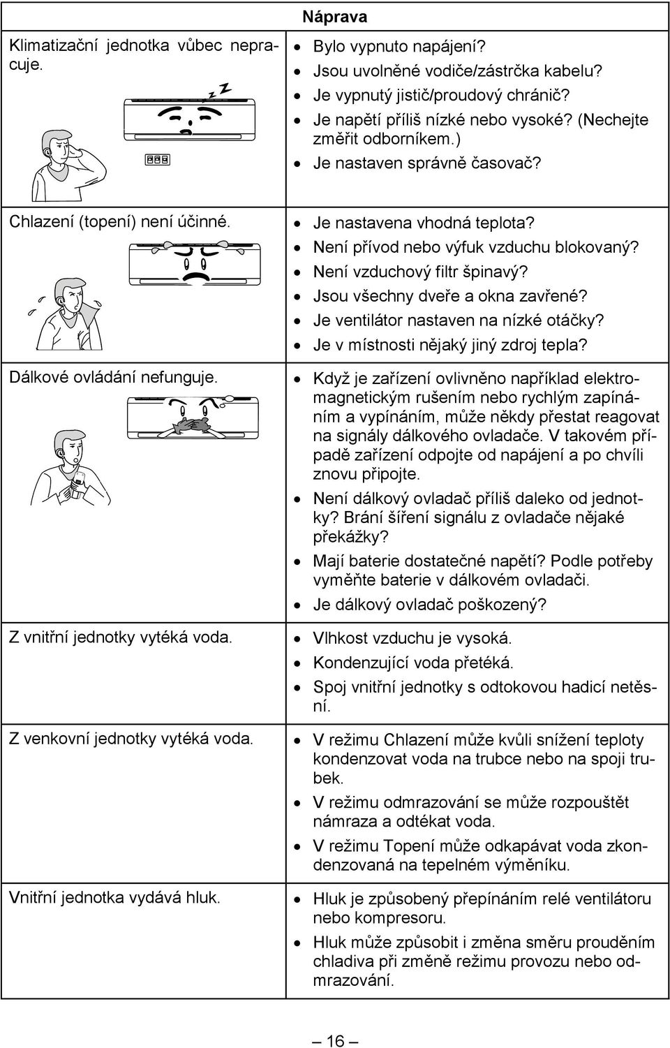 Vnitřní jednotka vydává hluk. Je nastavena vhodná teplota? Není přívod nebo výfuk vzduchu blokovaný? Není vzduchový filtr špinavý? Jsou všechny dveře a okna zavřené?