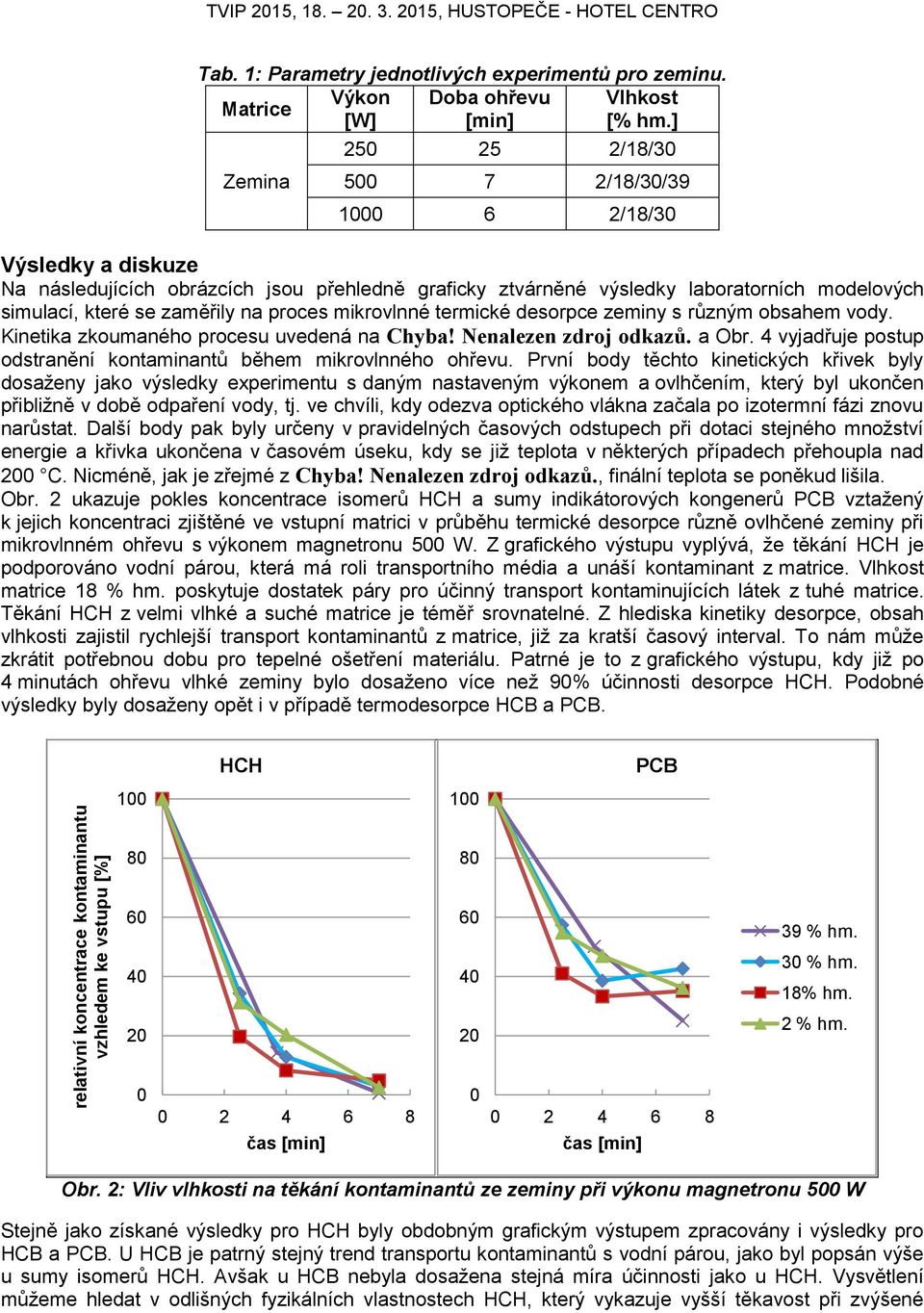 mikrovlnné termické desorpce zeminy s různým obsahem vody. Kinetika zkoumaného procesu uvedená na Chyba! Nenalezen zdroj odkazů. a Obr.