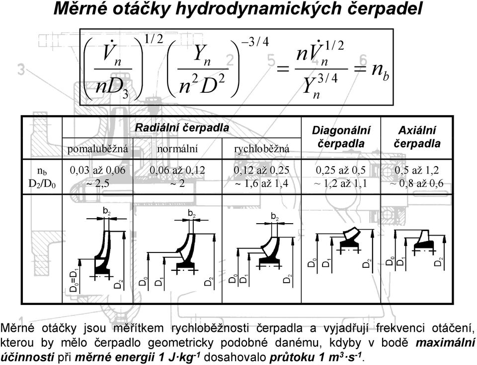 0,5 až, ~ 0,8 až 0,6 Měré otáčky jso měřítkem rychloběžosti čeradla a vyjadřjí frekveci otáčeí, ktero by