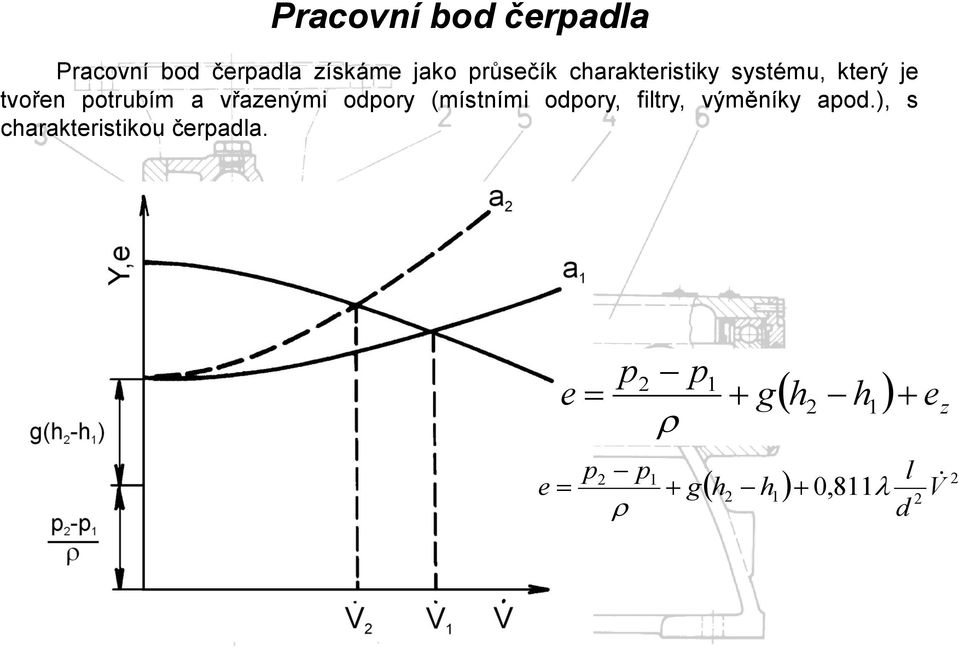 a vřazeými odory (místími odory, filtry, výměíky aod.