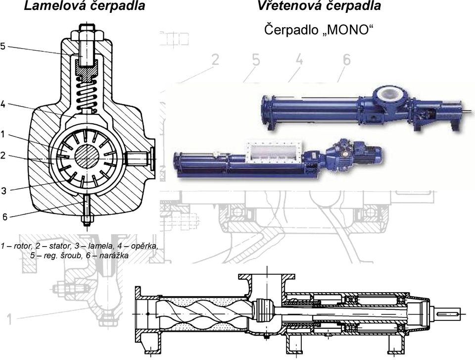rotor, stator, 3 lamela,