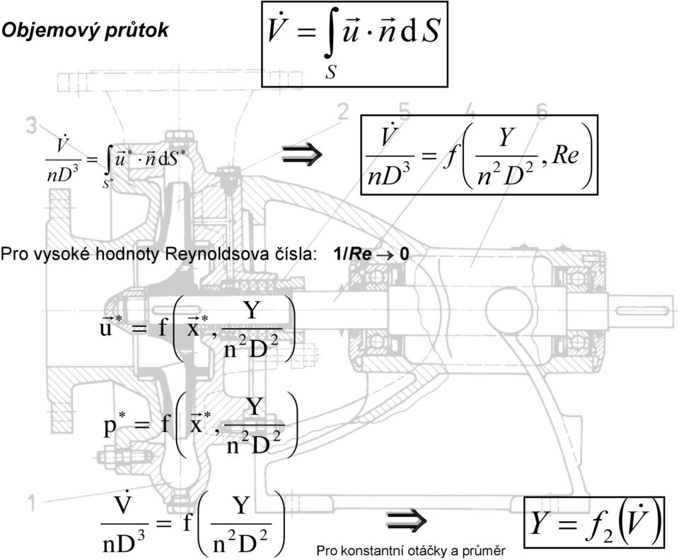 Reyoldsova čísla: /Re 0, x f, x